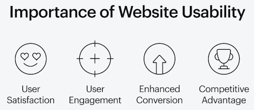 Website Usability